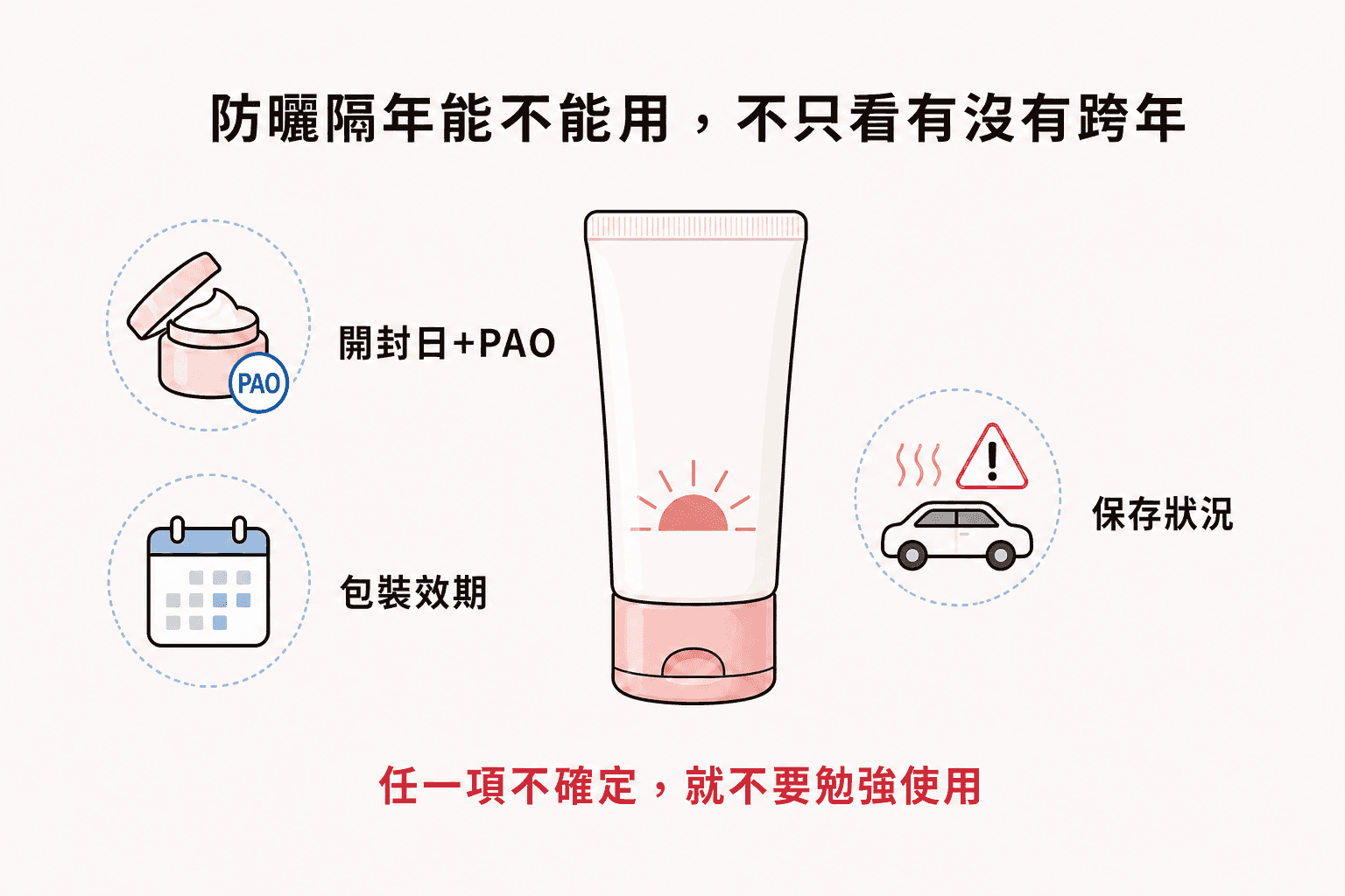判斷防曬隔年能否使用，要檢查開封日與PAO、包裝效期及保存狀況