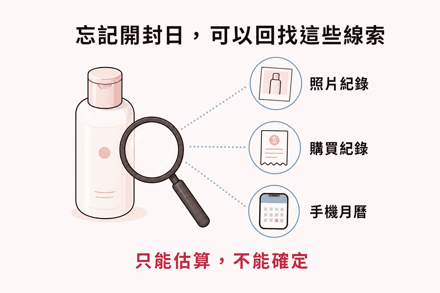 忘記開封日時可回找照片、購買紀錄與手機月曆，但結果只能估算
